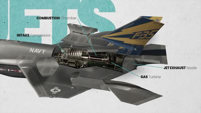 a diagram of a fighter jet with parts labeled