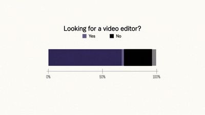 a bar graph with the words looking for a video editor? yes no