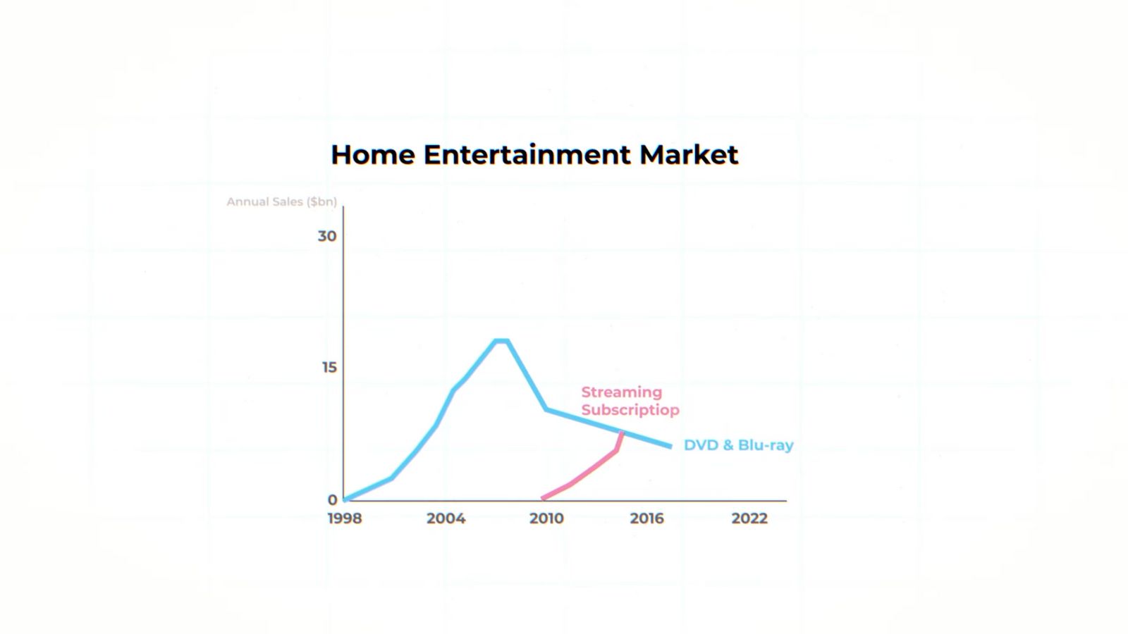 a line graph showing the rise of home entertainment market