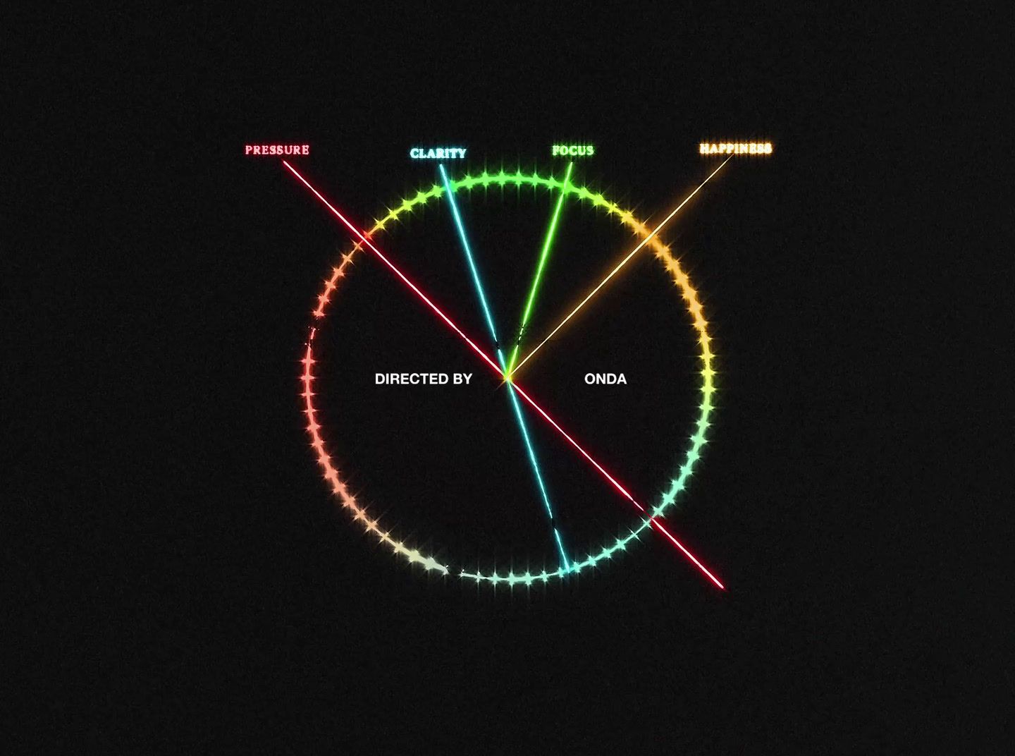 a diagram of a circle with different colored lights