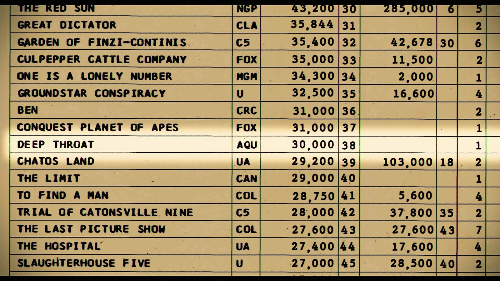 a table with a lot of numbers on it