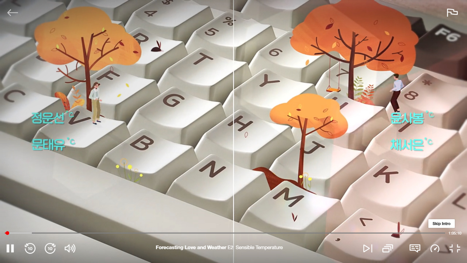 a computer keyboard with trees on the keys