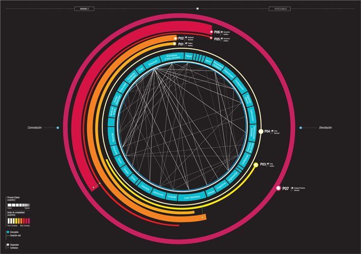 a diagram of a circle with different colors