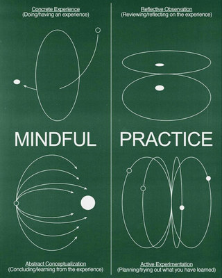 a blackboard with three different types of circles and the words mindful, practice